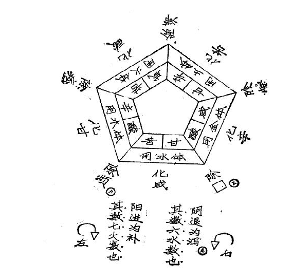 《辅行诀脏腑用药法要》七 救五脏诸劳损病方 《辅行诀脏腑用药法要》七 救五脏诸劳损病方