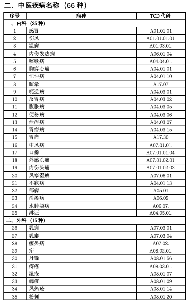 《重点中心乡镇卫生院建设参考标准》印发 《重点中心乡镇卫生院建设参考标准》印发