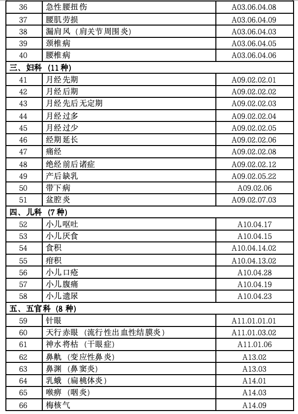 《重点中心乡镇卫生院建设参考标准》印发 《重点中心乡镇卫生院建设参考标准》印发