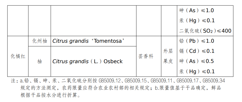 地黄等4种物质纳入按照传统既是食品又是中药材的物质目录 地黄等4种物质纳入按照传统既是食品又是中药材的物质目录