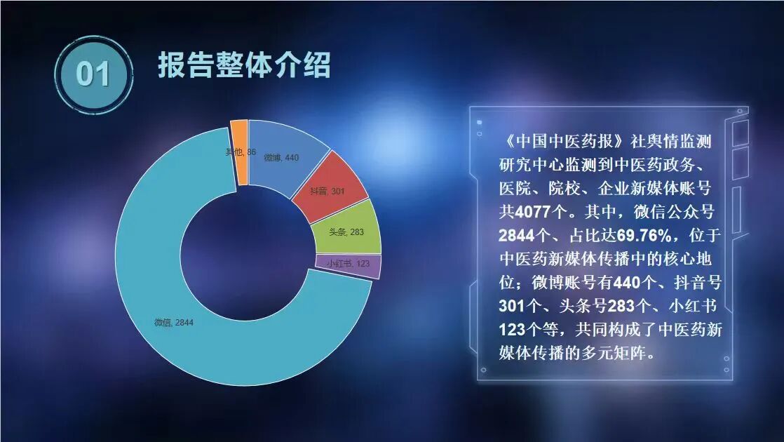 智汇全媒，融通未来！第四届中医药新媒体传播峰会在沪举办