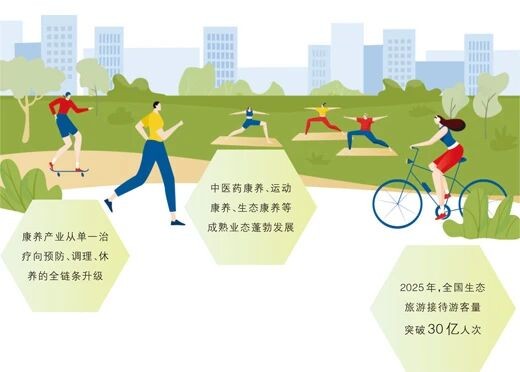 人民日报 | 年轻人爱上中医馆，养生课开到山水间——康养玩出新花样