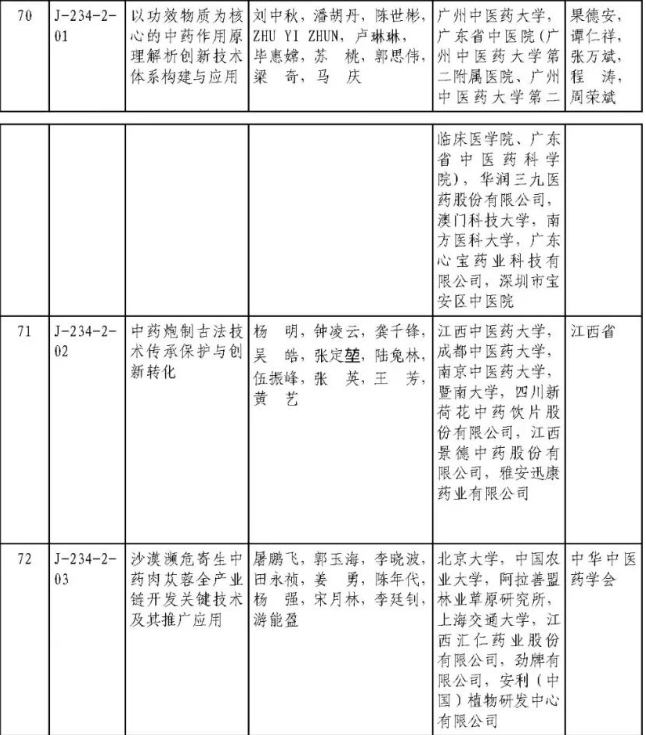 3个中医药项目获2025年度国家科技进步奖 3个中医药项目获2025年度国家科技进步奖
