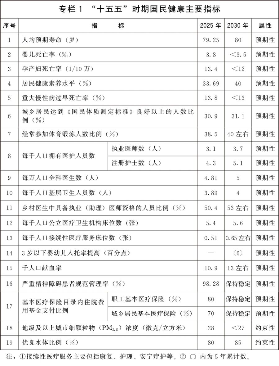 国务院印发《国民健康“十五五”规划》:推进中医药传承创新发展 国务院印发《国民健康“十五五”规划》:推进中医药传承创新发展