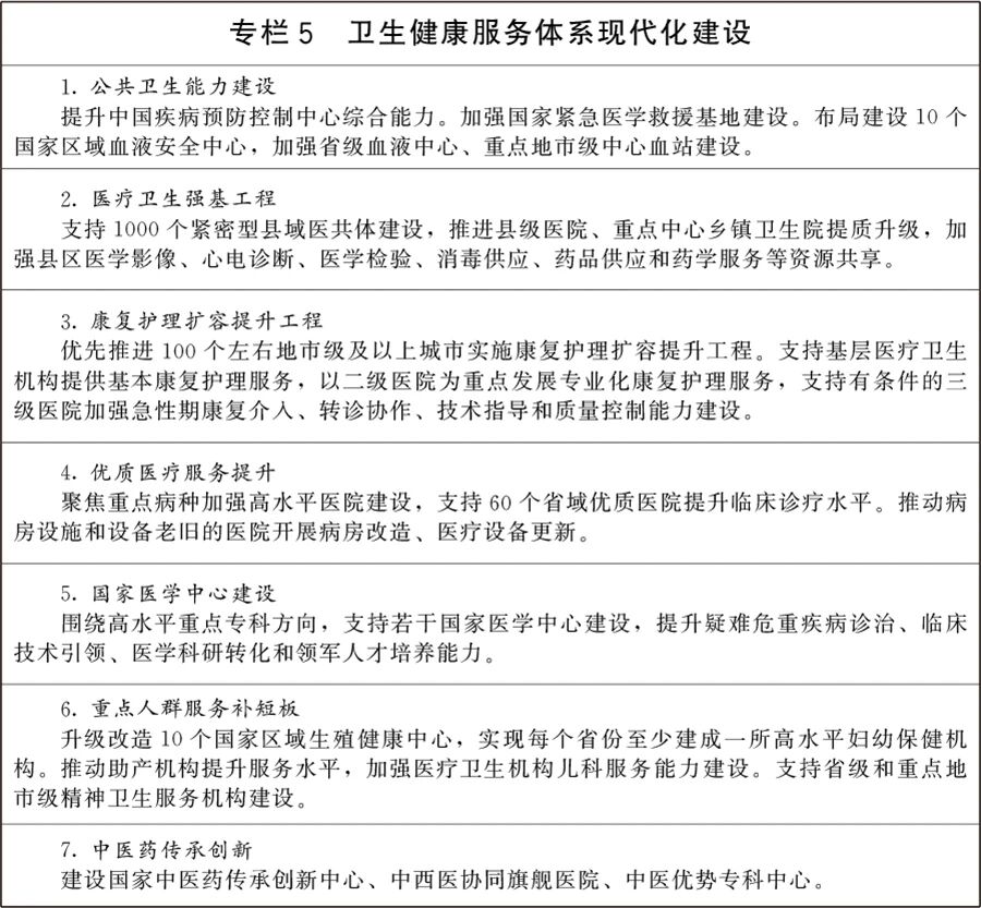 国务院印发《国民健康“十五五”规划》:推进中医药传承创新发展 国务院印发《国民健康“十五五”规划》:推进中医药传承创新发展